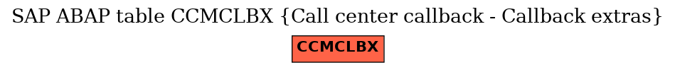 E-R Diagram for table CCMCLBX (Call center callback - Callback extras)