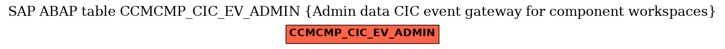 E-R Diagram for table CCMCMP_CIC_EV_ADMIN (Admin data CIC event gateway for component workspaces)