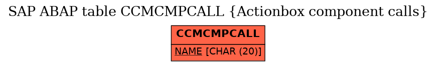 E-R Diagram for table CCMCMPCALL (Actionbox component calls)