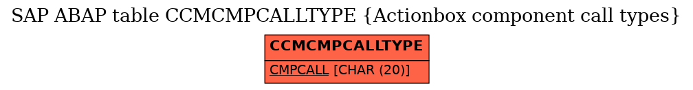 E-R Diagram for table CCMCMPCALLTYPE (Actionbox component call types)