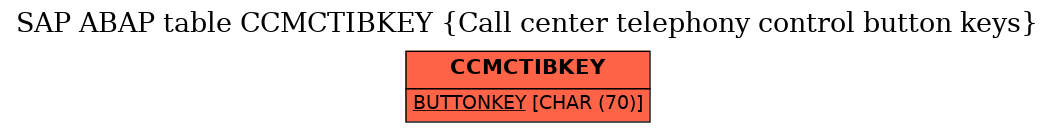 E-R Diagram for table CCMCTIBKEY (Call center telephony control button keys)