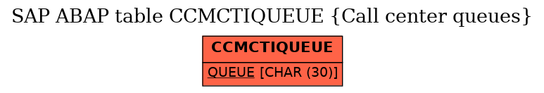 E-R Diagram for table CCMCTIQUEUE (Call center queues)