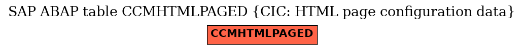 E-R Diagram for table CCMHTMLPAGED (CIC: HTML page configuration data)