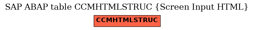 E-R Diagram for table CCMHTMLSTRUC (Screen Input HTML)