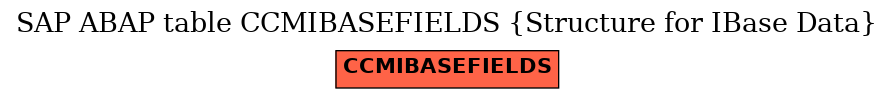 E-R Diagram for table CCMIBASEFIELDS (Structure for IBase Data)