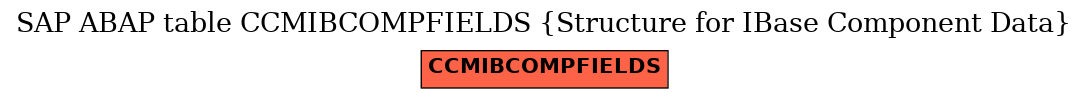 E-R Diagram for table CCMIBCOMPFIELDS (Structure for IBase Component Data)