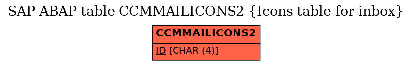 E-R Diagram for table CCMMAILICONS2 (Icons table for inbox)