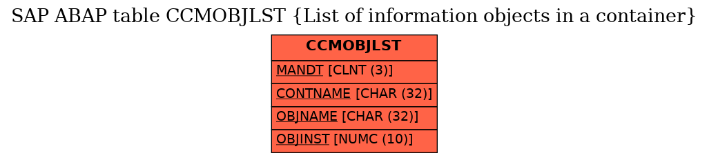 E-R Diagram for table CCMOBJLST (List of information objects in a container)