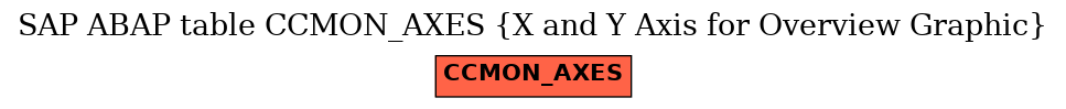 E-R Diagram for table CCMON_AXES (X and Y Axis for Overview Graphic)