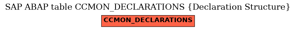 E-R Diagram for table CCMON_DECLARATIONS (Declaration Structure)