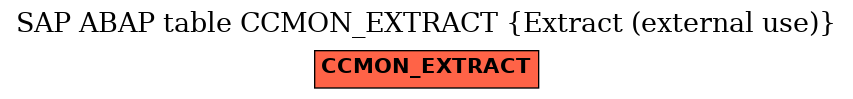 E-R Diagram for table CCMON_EXTRACT (Extract (external use))