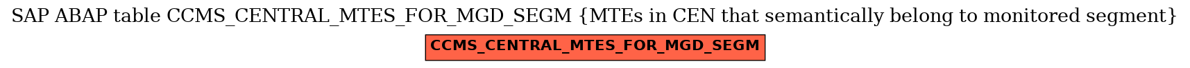 E-R Diagram for table CCMS_CENTRAL_MTES_FOR_MGD_SEGM (MTEs in CEN that semantically belong to monitored segment)