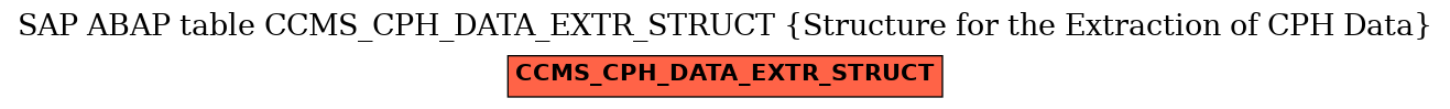 E-R Diagram for table CCMS_CPH_DATA_EXTR_STRUCT (Structure for the Extraction of CPH Data)