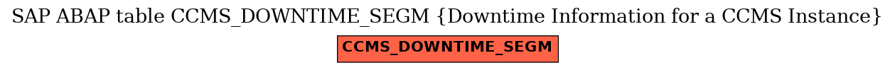 E-R Diagram for table CCMS_DOWNTIME_SEGM (Downtime Information for a CCMS Instance)