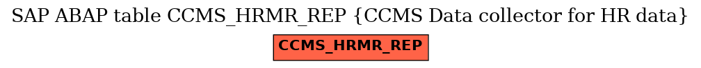 E-R Diagram for table CCMS_HRMR_REP (CCMS Data collector for HR data)