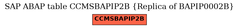 E-R Diagram for table CCMSBAPIP2B (Replica of BAPIP0002B)