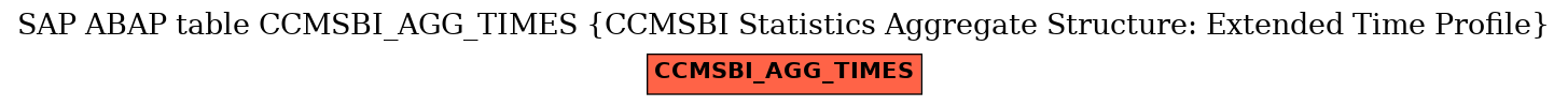 E-R Diagram for table CCMSBI_AGG_TIMES (CCMSBI Statistics Aggregate Structure: Extended Time Profile)