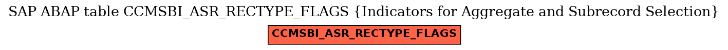 E-R Diagram for table CCMSBI_ASR_RECTYPE_FLAGS (Indicators for Aggregate and Subrecord Selection)