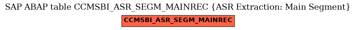 E-R Diagram for table CCMSBI_ASR_SEGM_MAINREC (ASR Extraction: Main Segment)