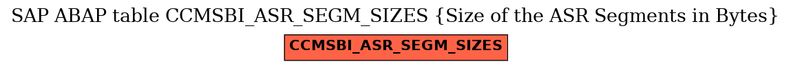 E-R Diagram for table CCMSBI_ASR_SEGM_SIZES (Size of the ASR Segments in Bytes)
