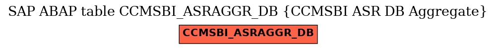 E-R Diagram for table CCMSBI_ASRAGGR_DB (CCMSBI ASR DB Aggregate)