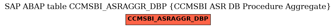 E-R Diagram for table CCMSBI_ASRAGGR_DBP (CCMSBI ASR DB Procedure Aggregate)