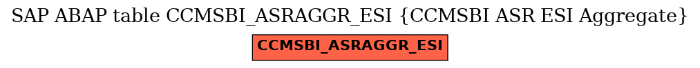 E-R Diagram for table CCMSBI_ASRAGGR_ESI (CCMSBI ASR ESI Aggregate)