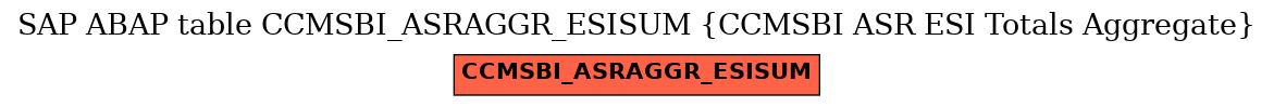 E-R Diagram for table CCMSBI_ASRAGGR_ESISUM (CCMSBI ASR ESI Totals Aggregate)