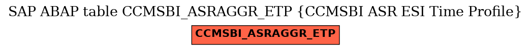 E-R Diagram for table CCMSBI_ASRAGGR_ETP (CCMSBI ASR ESI Time Profile)