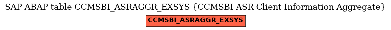 E-R Diagram for table CCMSBI_ASRAGGR_EXSYS (CCMSBI ASR Client Information Aggregate)