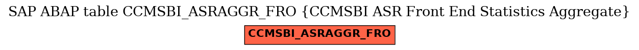 E-R Diagram for table CCMSBI_ASRAGGR_FRO (CCMSBI ASR Front End Statistics Aggregate)