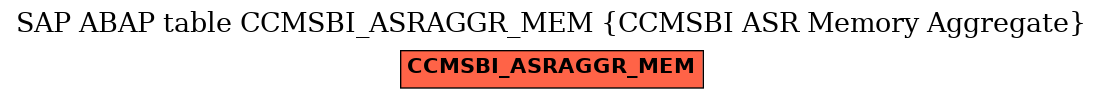 E-R Diagram for table CCMSBI_ASRAGGR_MEM (CCMSBI ASR Memory Aggregate)