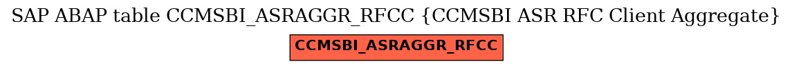 E-R Diagram for table CCMSBI_ASRAGGR_RFCC (CCMSBI ASR RFC Client Aggregate)