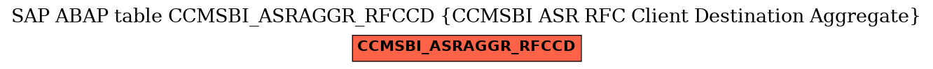 E-R Diagram for table CCMSBI_ASRAGGR_RFCCD (CCMSBI ASR RFC Client Destination Aggregate)