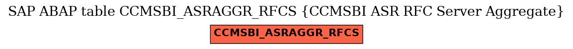 E-R Diagram for table CCMSBI_ASRAGGR_RFCS (CCMSBI ASR RFC Server Aggregate)