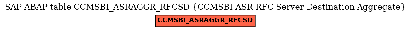 E-R Diagram for table CCMSBI_ASRAGGR_RFCSD (CCMSBI ASR RFC Server Destination Aggregate)