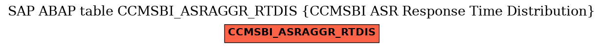 E-R Diagram for table CCMSBI_ASRAGGR_RTDIS (CCMSBI ASR Response Time Distribution)