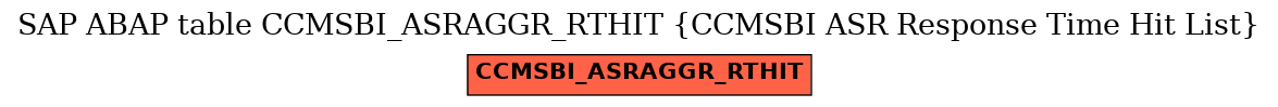 E-R Diagram for table CCMSBI_ASRAGGR_RTHIT (CCMSBI ASR Response Time Hit List)