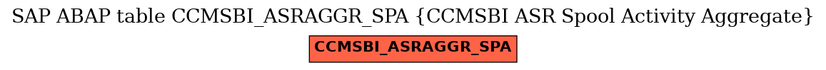 E-R Diagram for table CCMSBI_ASRAGGR_SPA (CCMSBI ASR Spool Activity Aggregate)