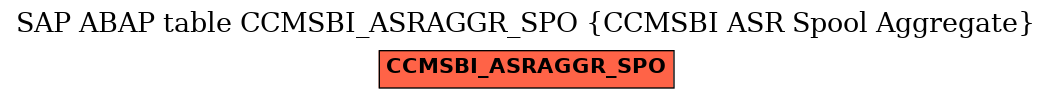 E-R Diagram for table CCMSBI_ASRAGGR_SPO (CCMSBI ASR Spool Aggregate)