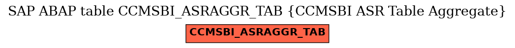 E-R Diagram for table CCMSBI_ASRAGGR_TAB (CCMSBI ASR Table Aggregate)