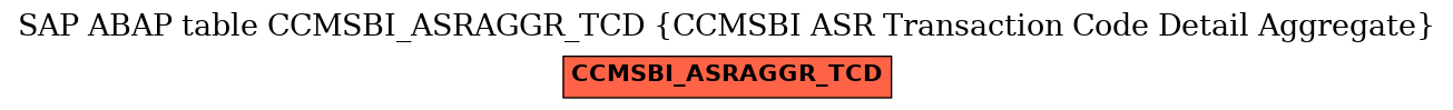 E-R Diagram for table CCMSBI_ASRAGGR_TCD (CCMSBI ASR Transaction Code Detail Aggregate)