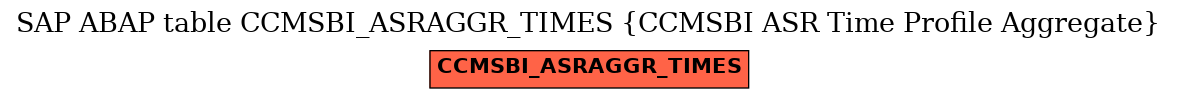 E-R Diagram for table CCMSBI_ASRAGGR_TIMES (CCMSBI ASR Time Profile Aggregate)