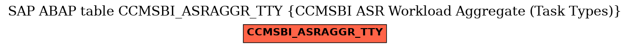 E-R Diagram for table CCMSBI_ASRAGGR_TTY (CCMSBI ASR Workload Aggregate (Task Types))