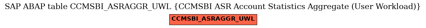 E-R Diagram for table CCMSBI_ASRAGGR_UWL (CCMSBI ASR Account Statistics Aggregate (User Workload))