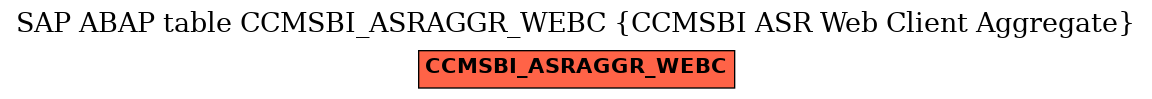 E-R Diagram for table CCMSBI_ASRAGGR_WEBC (CCMSBI ASR Web Client Aggregate)