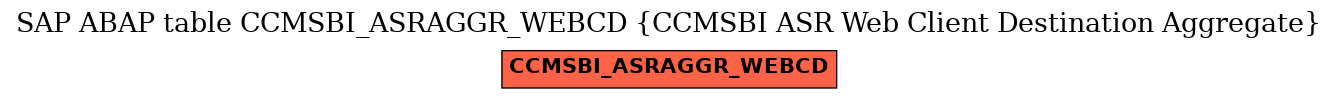 E-R Diagram for table CCMSBI_ASRAGGR_WEBCD (CCMSBI ASR Web Client Destination Aggregate)