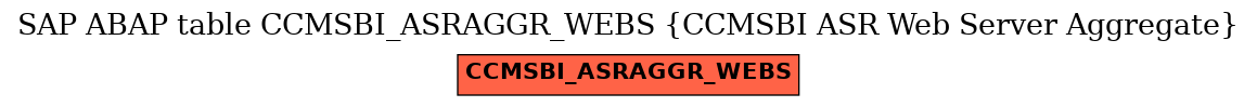 E-R Diagram for table CCMSBI_ASRAGGR_WEBS (CCMSBI ASR Web Server Aggregate)