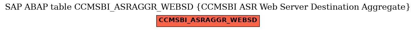 E-R Diagram for table CCMSBI_ASRAGGR_WEBSD (CCMSBI ASR Web Server Destination Aggregate)