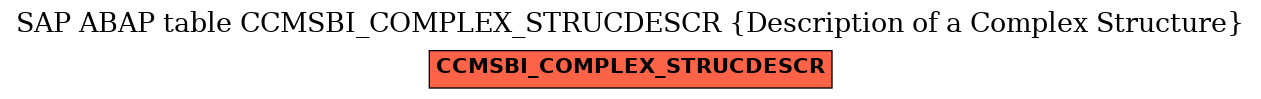 E-R Diagram for table CCMSBI_COMPLEX_STRUCDESCR (Description of a Complex Structure)